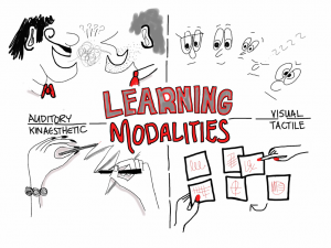 Learning-Modalities